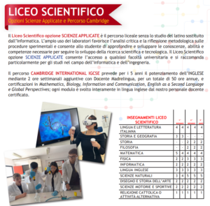 Quadro Orario Liceo